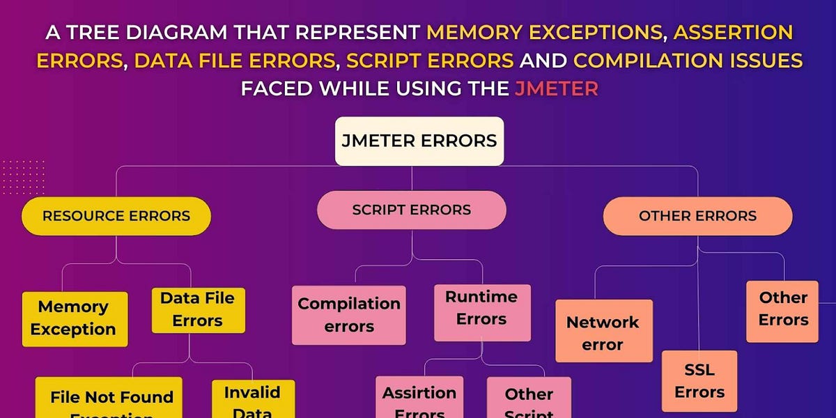 🚀 A Complete Guide to Troubleshooting Common Issues with JMeter