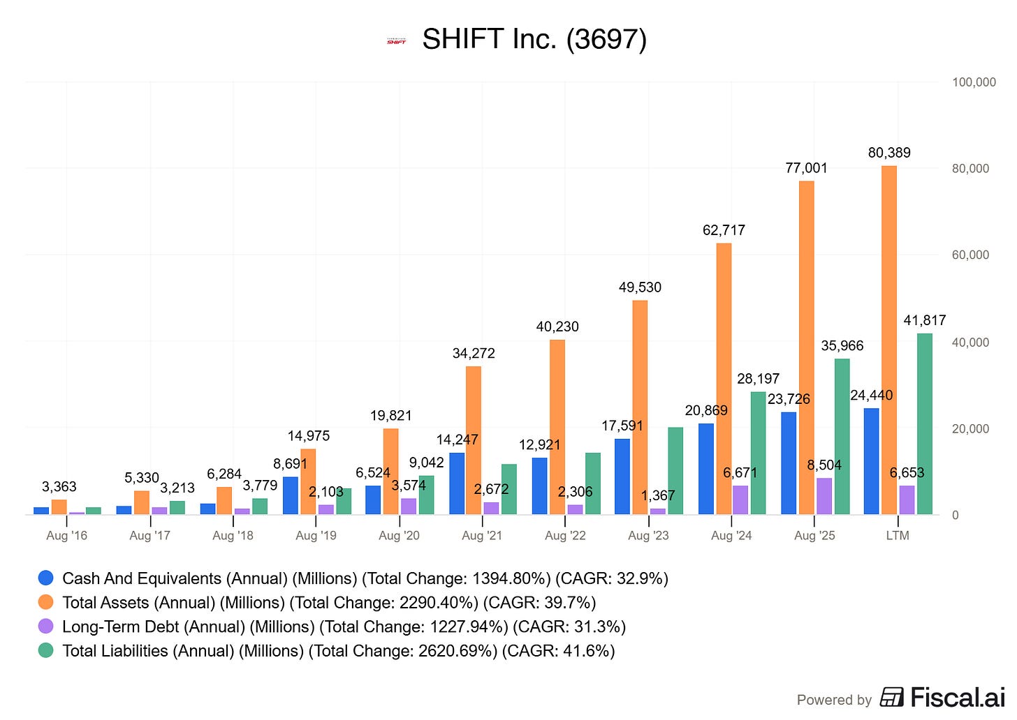 Chart preview