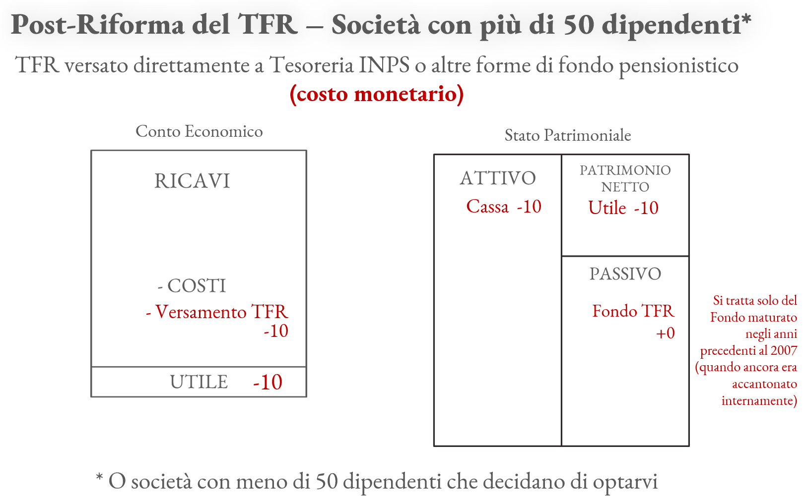 tfr e liquidazione sono la stessa cosa differenza tra il TFR ed il TFS e come funzionano le due liquidazioni main image 1