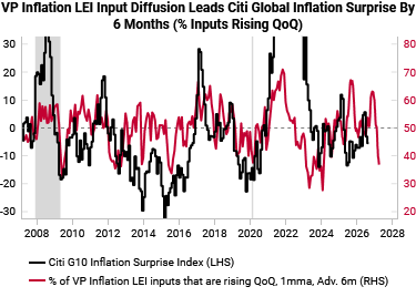 vp_inflation_lei_diffusion_1