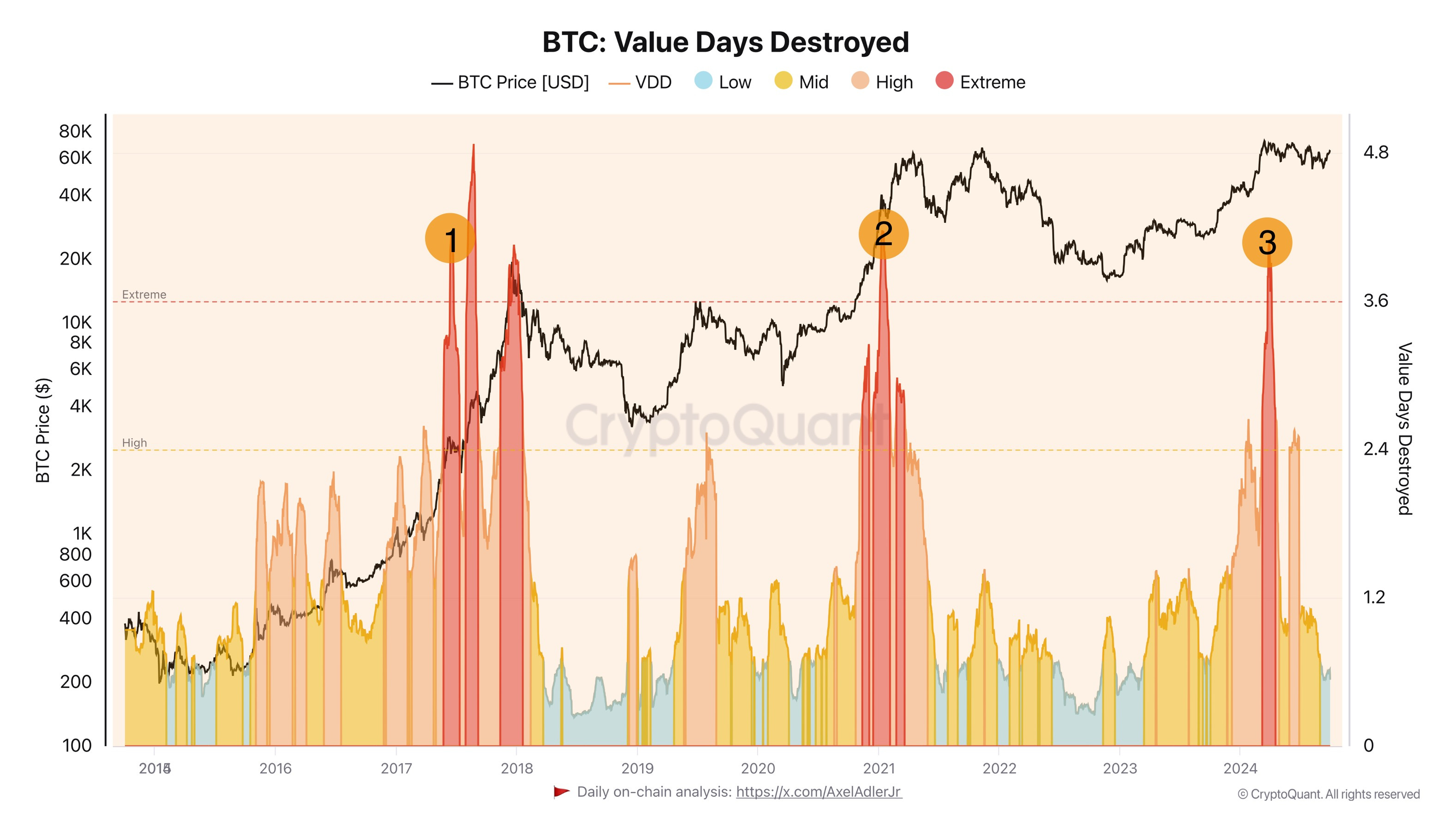 Weekly Bitcoin Market Analysis. Insight 11