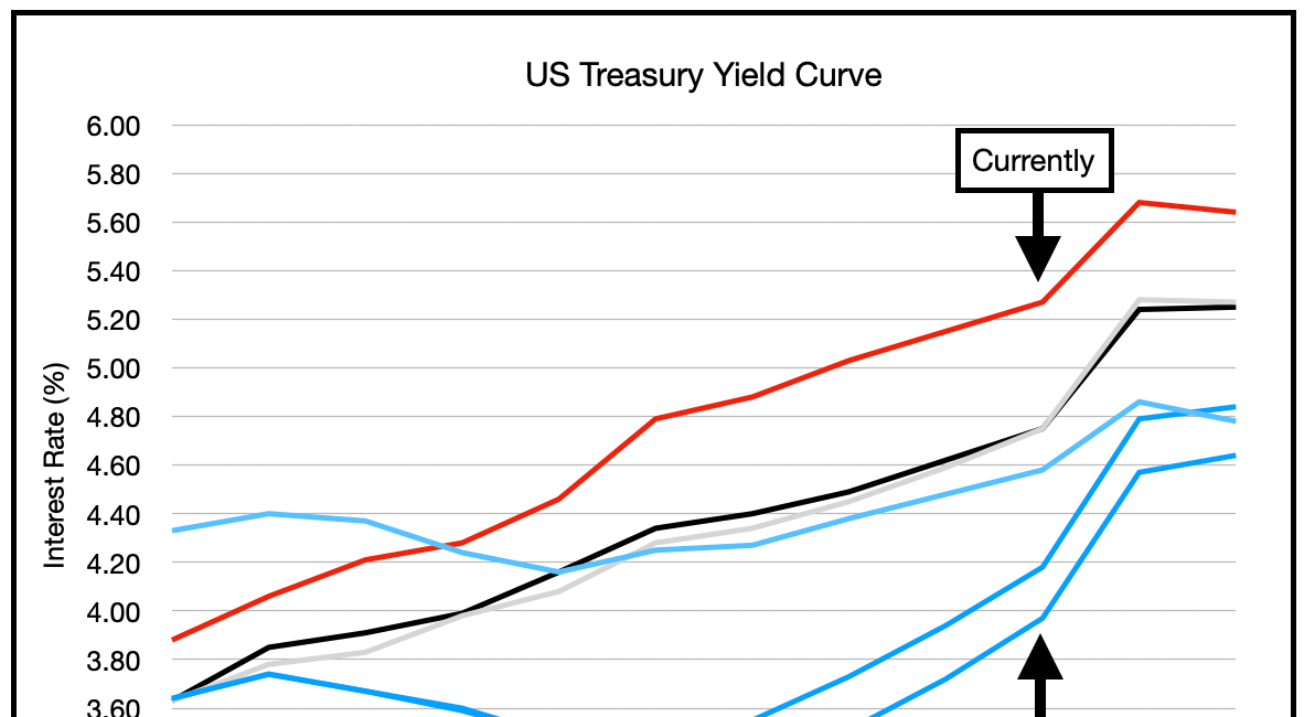 Our Q3 2026 Letter and Look Ahead