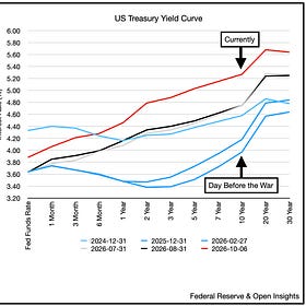 Our Q3 2026 Letter and Look Ahead