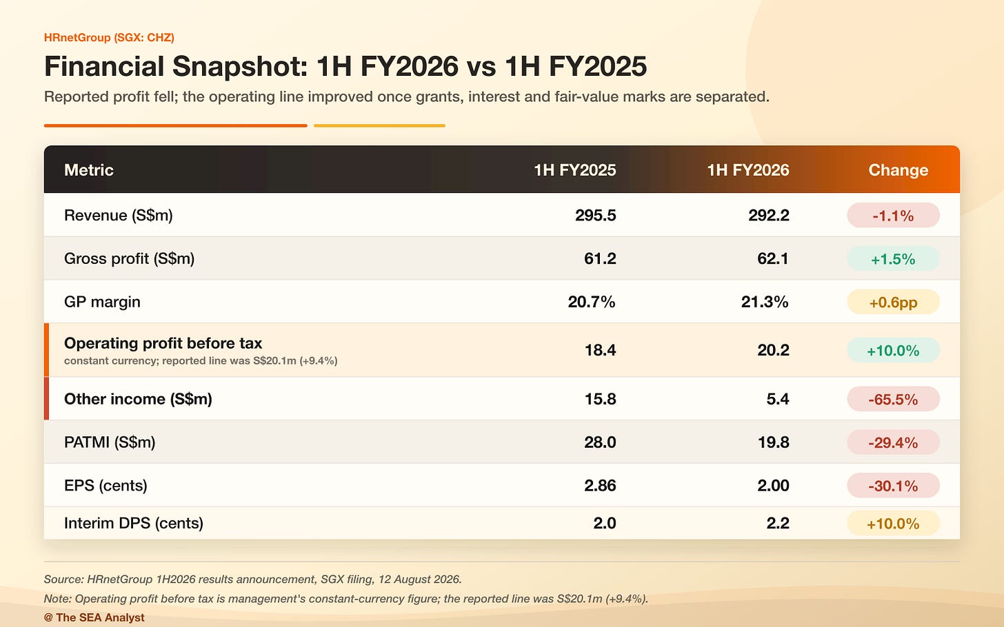 Beautified HRnetGroup financial snapshot Beautified HRnetGroup financial snapshot