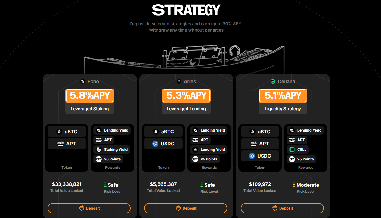 Echo Protocol：让BTC “活”起来的跨链质押协议- 深潮TechFlow