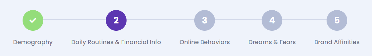 Daily Routines & Financial Info Daily Routines & Financial Info