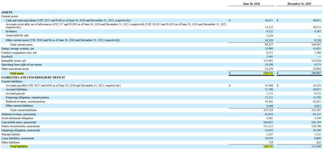 Stem's Balance Sheet Stem's Balance Sheet