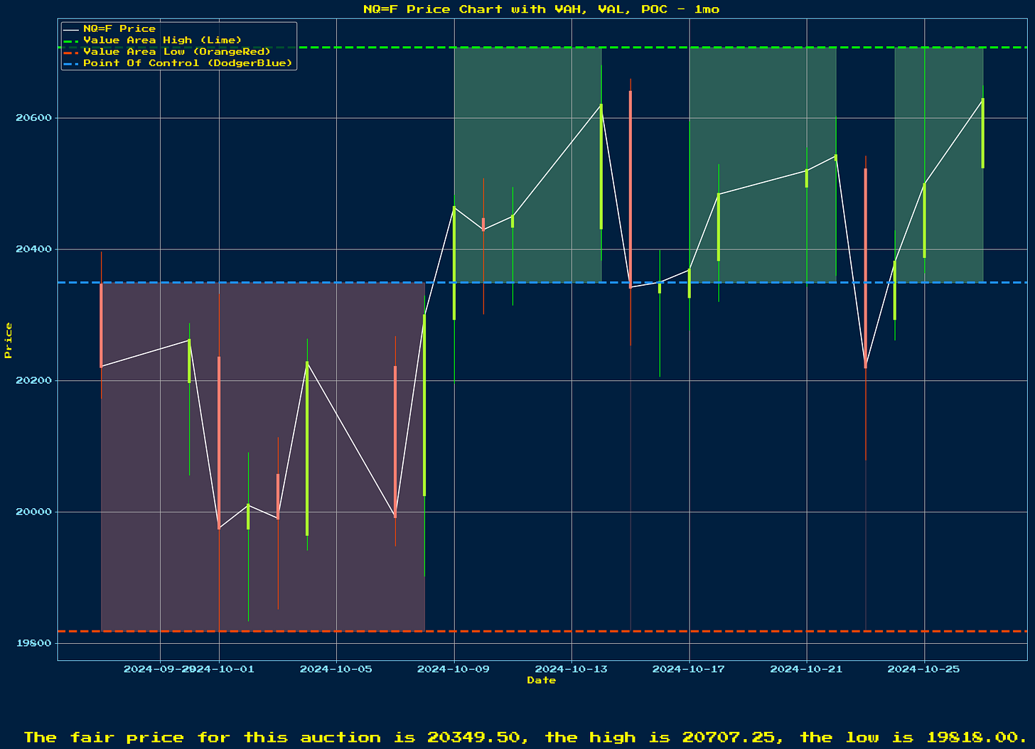 Generated Chart 1