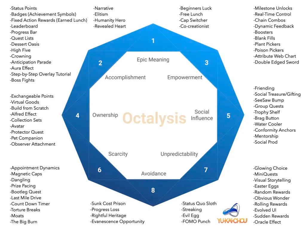 https://i0.wp.com/yukaichou.com/wp-content/uploads/2021/12/Gamification-Framework-1.webp?ssl=1