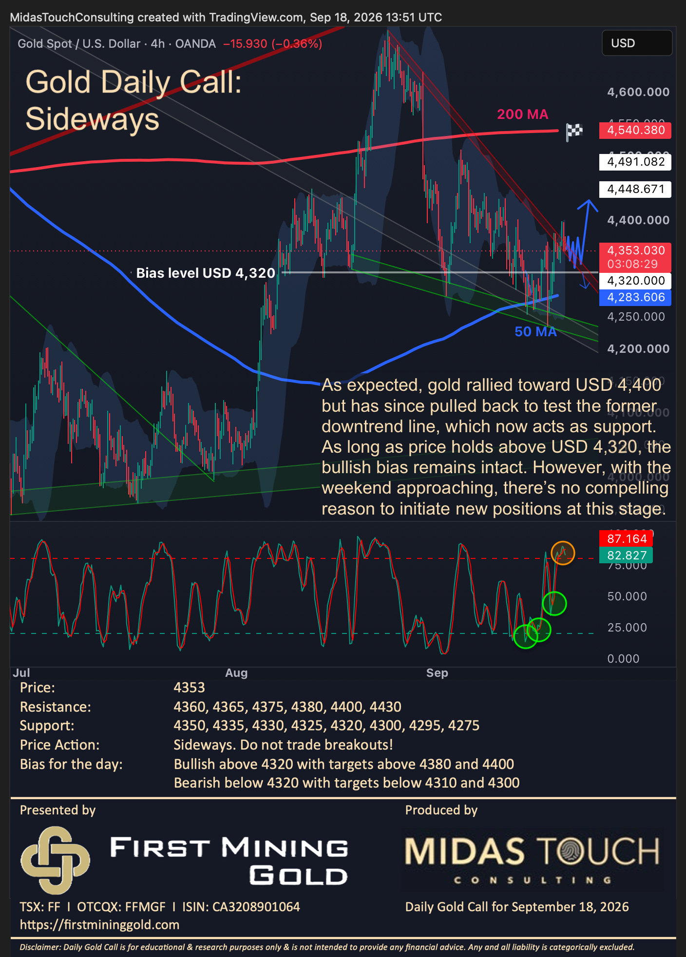 Gold Daily Call for September 18th, 2026