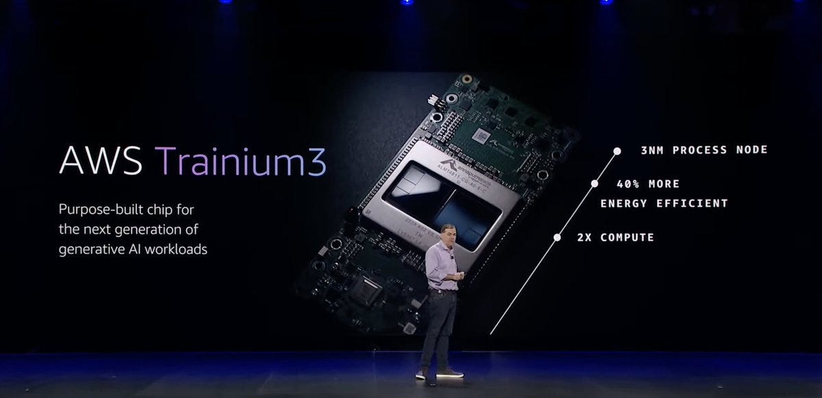 Amazon’s Chip Gambit vs. Nvidia: Cloud Price War Reshapes AI