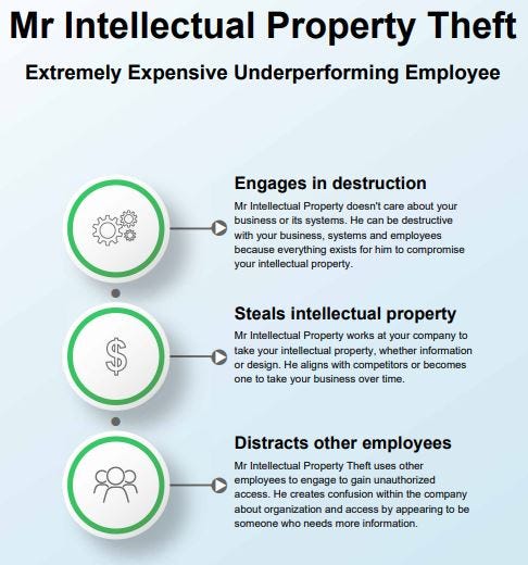 The costs of hiring and keeping Mr Intellectual Property Theft