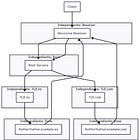 Arquitectura de software de Roblox: cómo evolucionó tras 73 horas de downtime