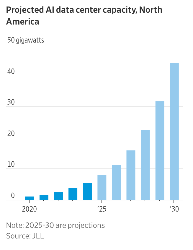 A graph of growth in a chart

AI-generated content may be incorrect.