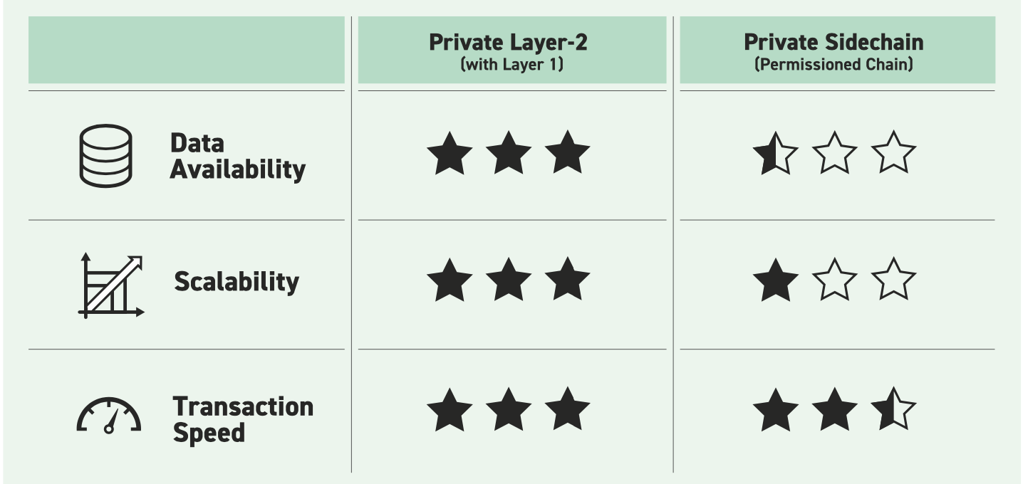プライベート レイヤー 2