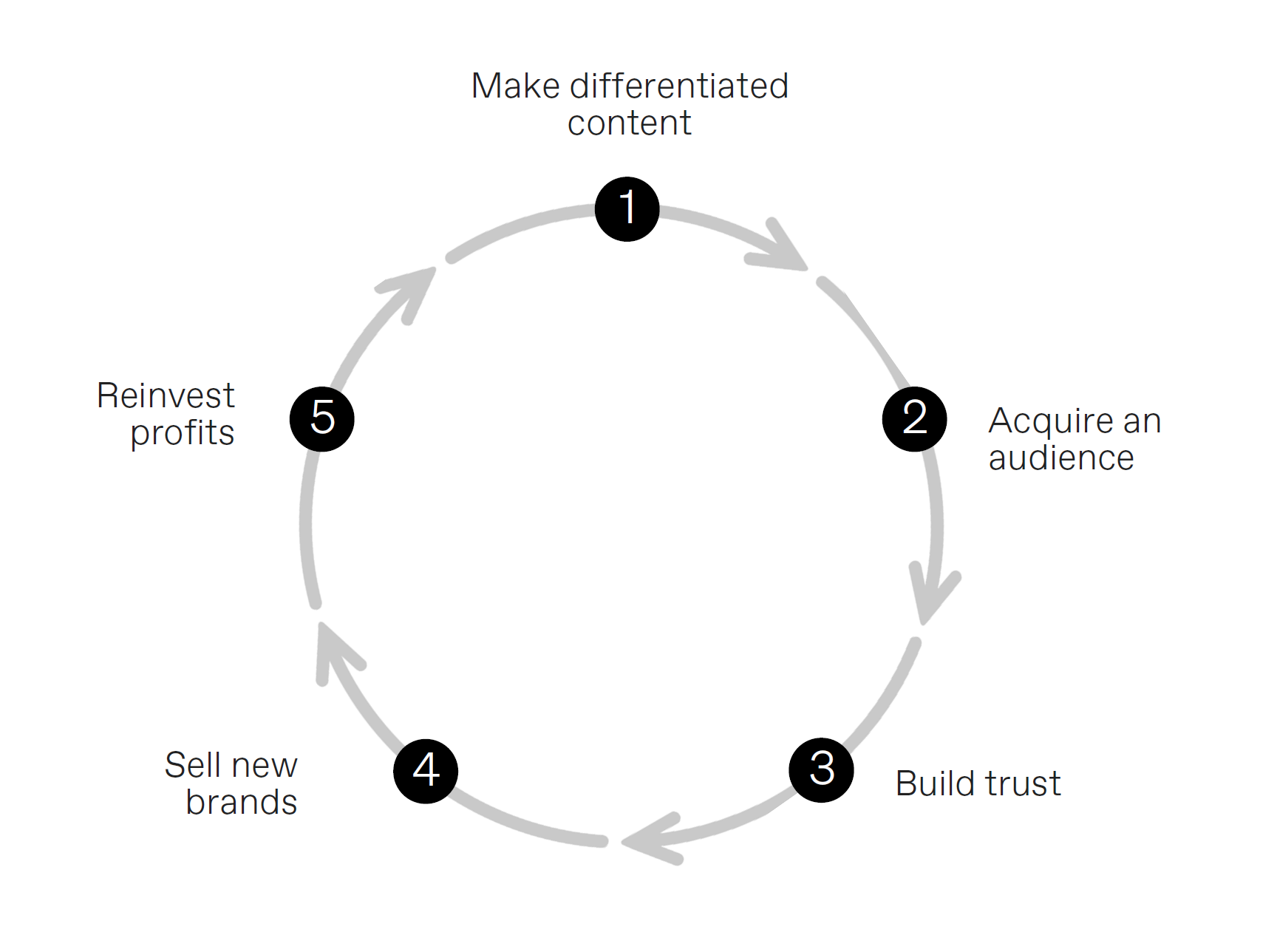 Deep Dive: Creator Economy - The Next Phase of Media