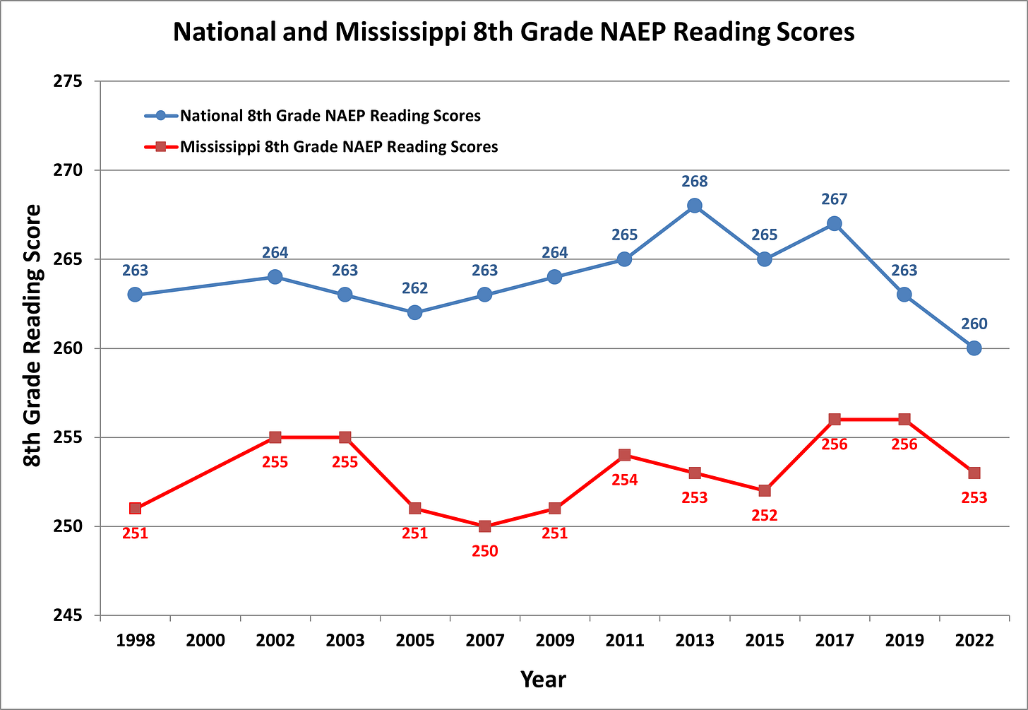 A graph of a number of scores

AI-generated content may be incorrect.