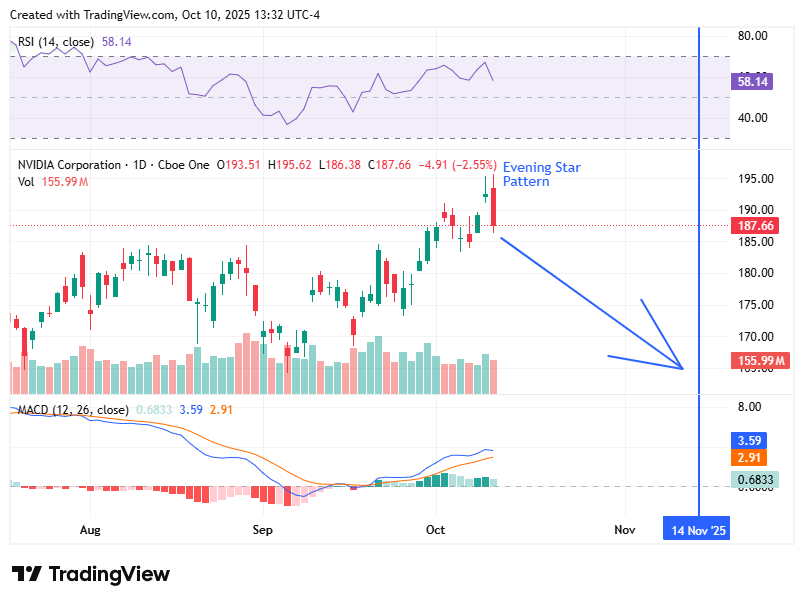 TradingView chart TradingView chart