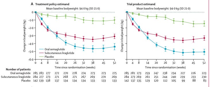 Semaglutide in early-stage Alzheimer's Disease Semaglutide in early-stage Alzheimer's Disease