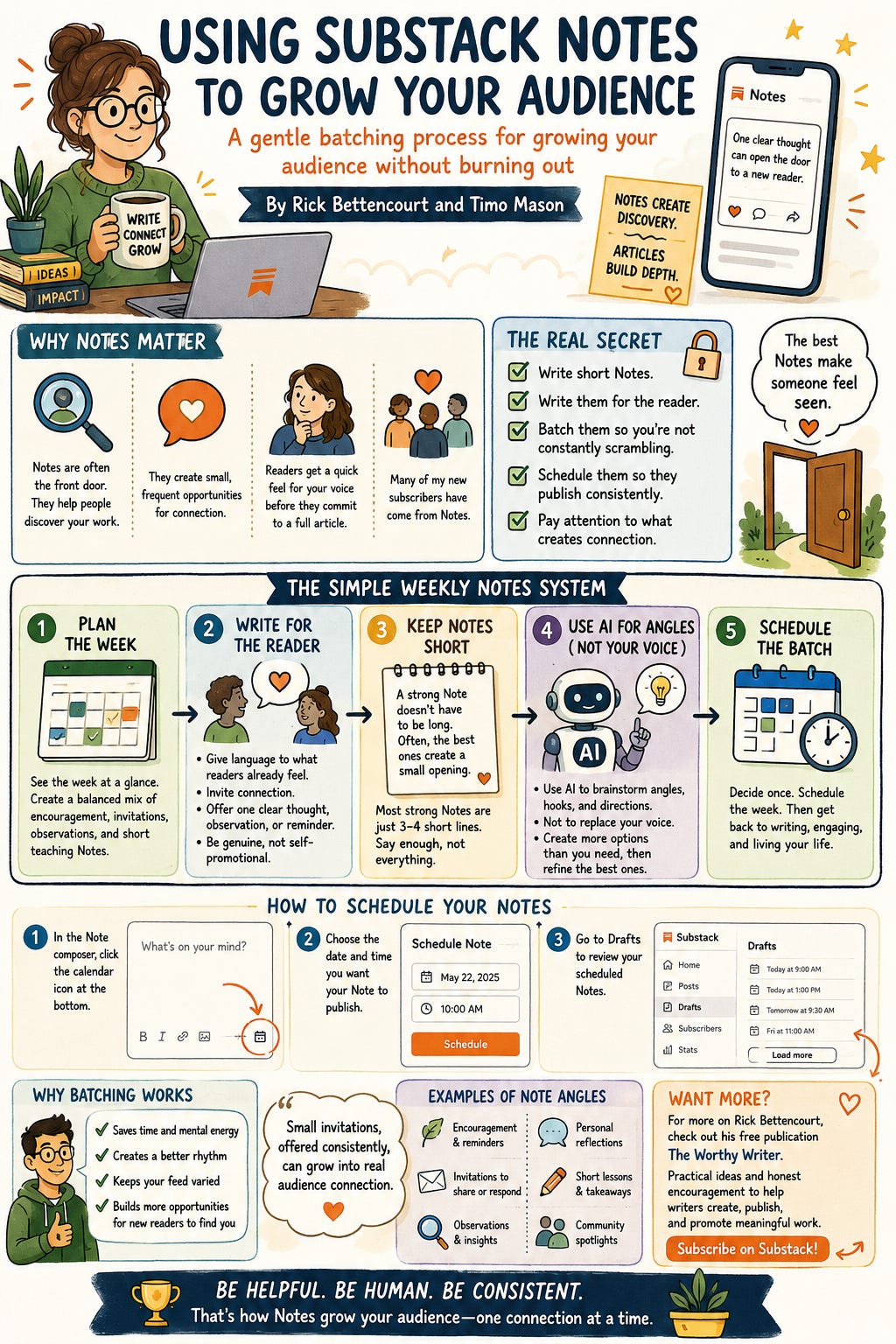 substack note infographic substack note infographic