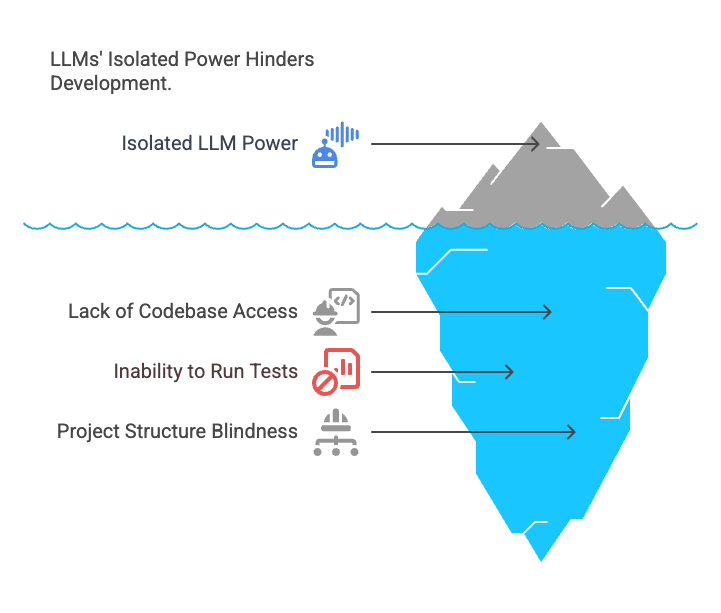 Isolated LLM power. Born of MCP.