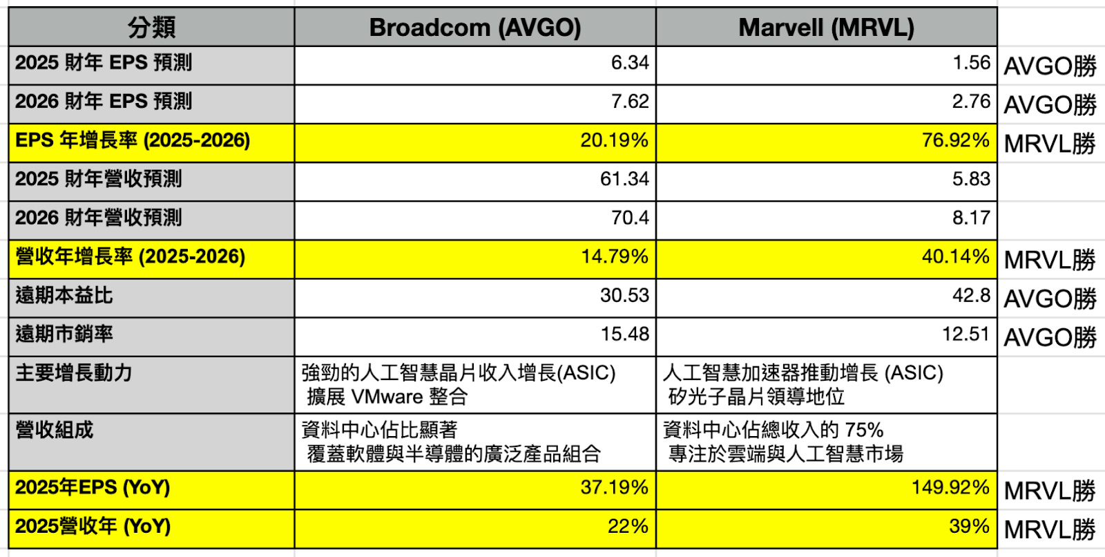 元月份除了關心CES大展外，哪些族群更值得關注與提前佈局（訊號出現） - MimiVsJames美股即時策略分享