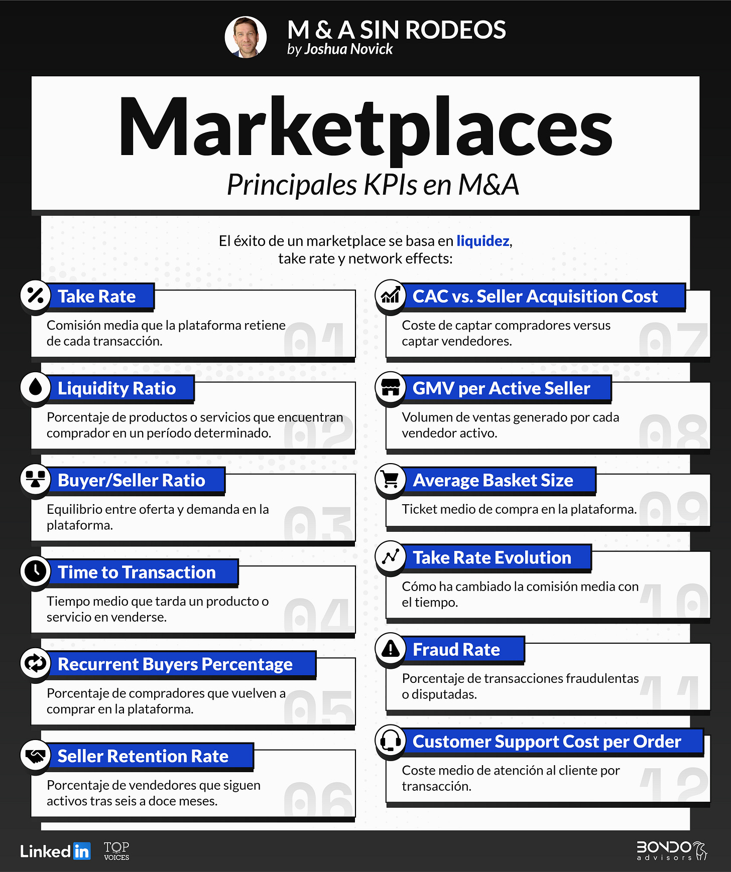 Principales KPIs y métricas que se utilizan en M&A para marketplaces