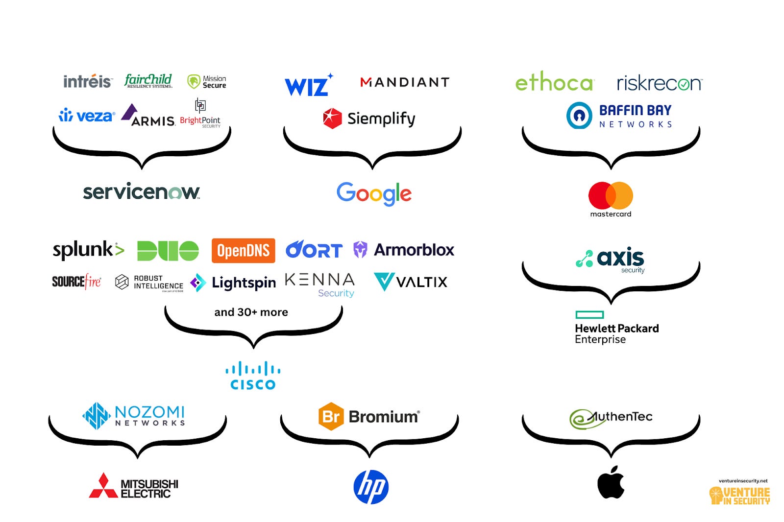 Every significant B2B company is becoming a security company
