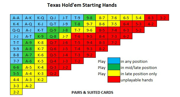 Pre Flop Poker Authorized + Rider Flip Flops For Men