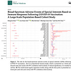 NEW STUDY — COVID-19 Vaccination Increased Risk of Hair Loss, Shingles, Endometriosis, Gum Disease, Warts, and More