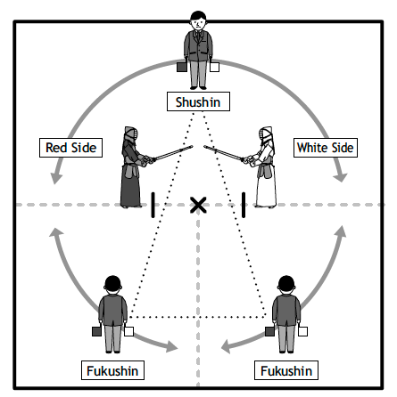 A diagram of a martial arts scheme
AI-generated content may be incorrect. A diagram of a martial arts scheme
AI-generated content may be incorrect.