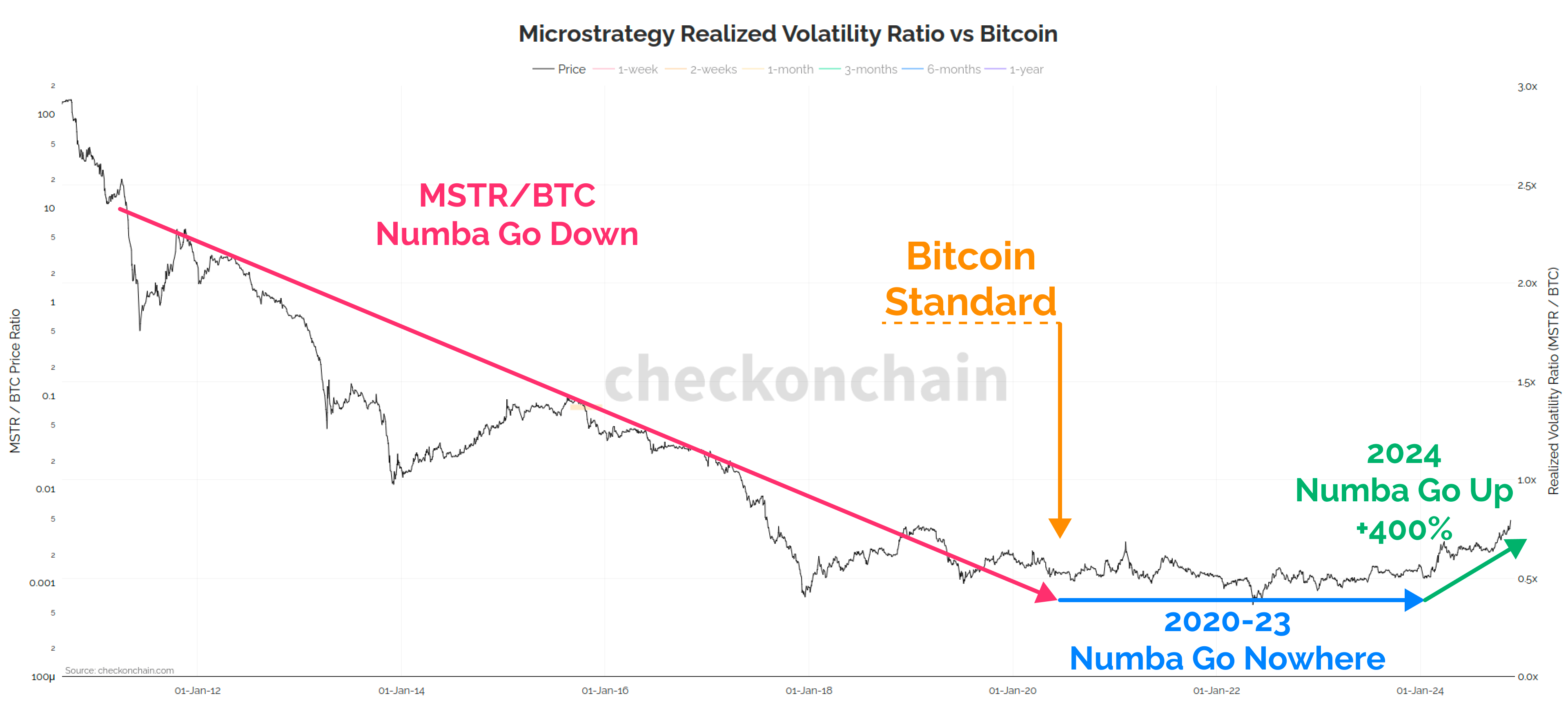 The Infinite Money Glitch - by James Check (Checkmatey)