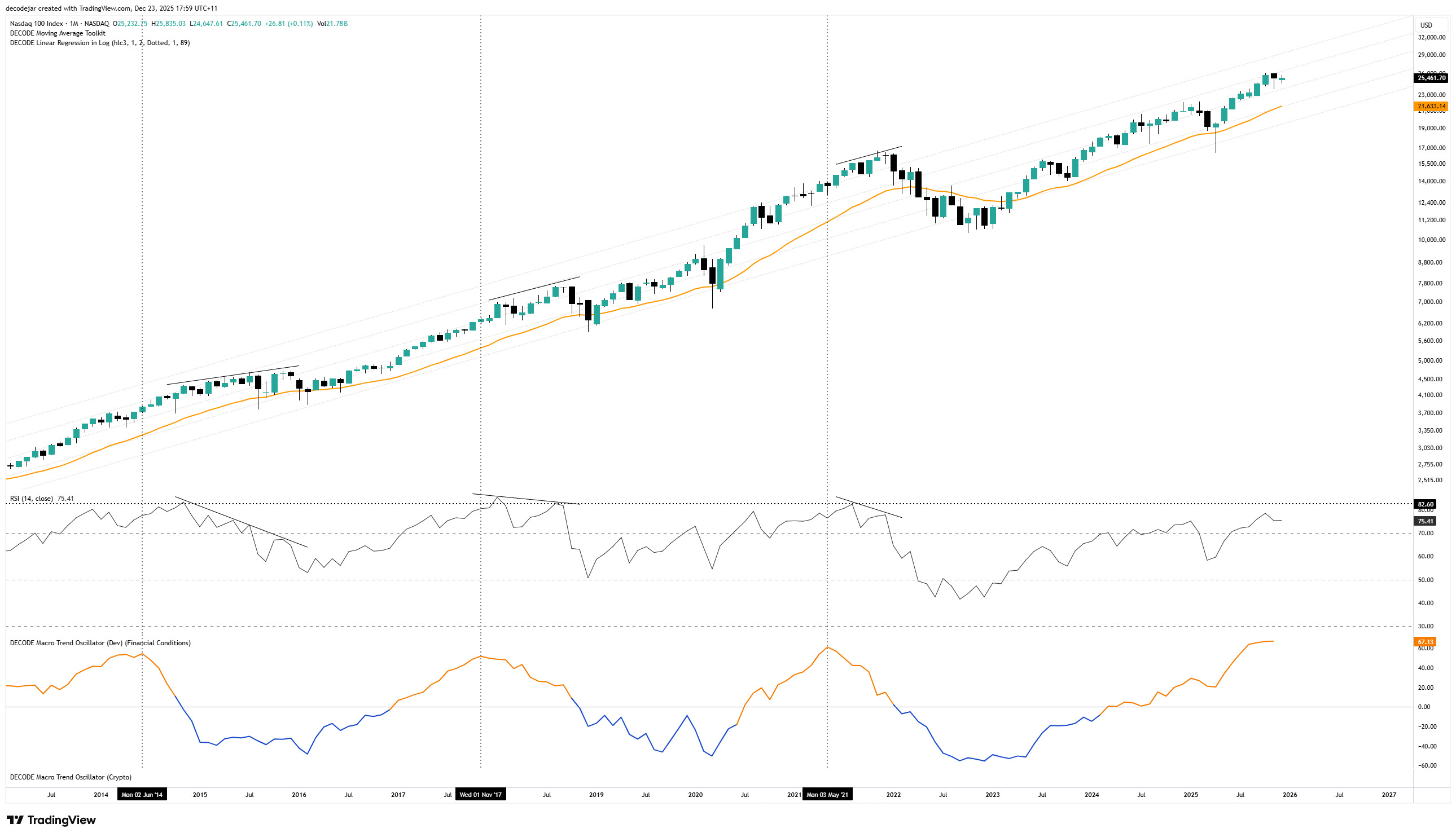 DN06 | The Production Floor - Decode Newsletter