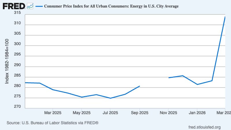 memeorandum: Bad Vibes and Broken Promises (Paul Krugman)