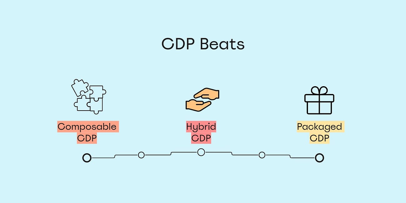 CDP Beats [Series]