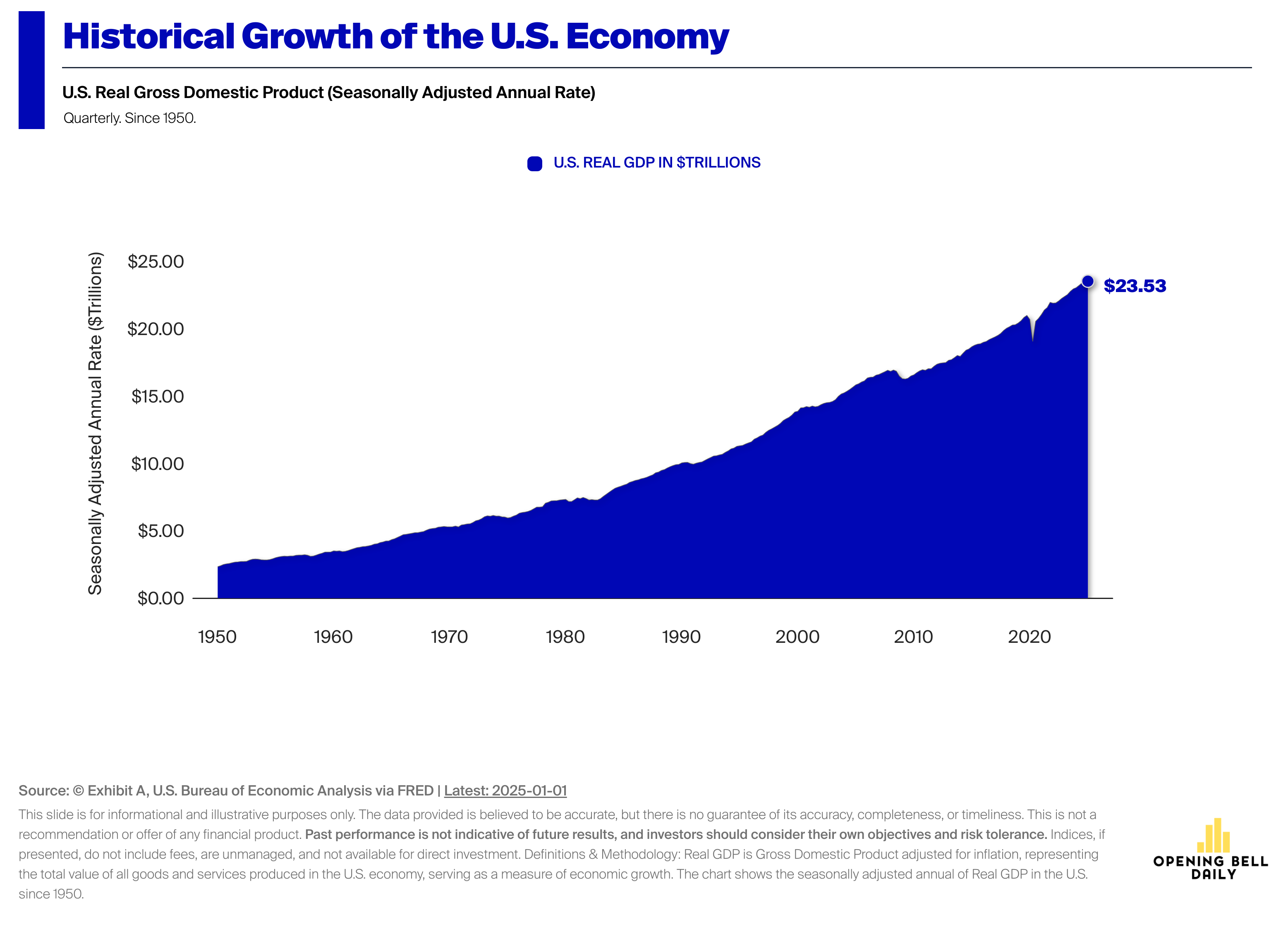 Why Everyone's Pessimistic Despite Strong Economic Data