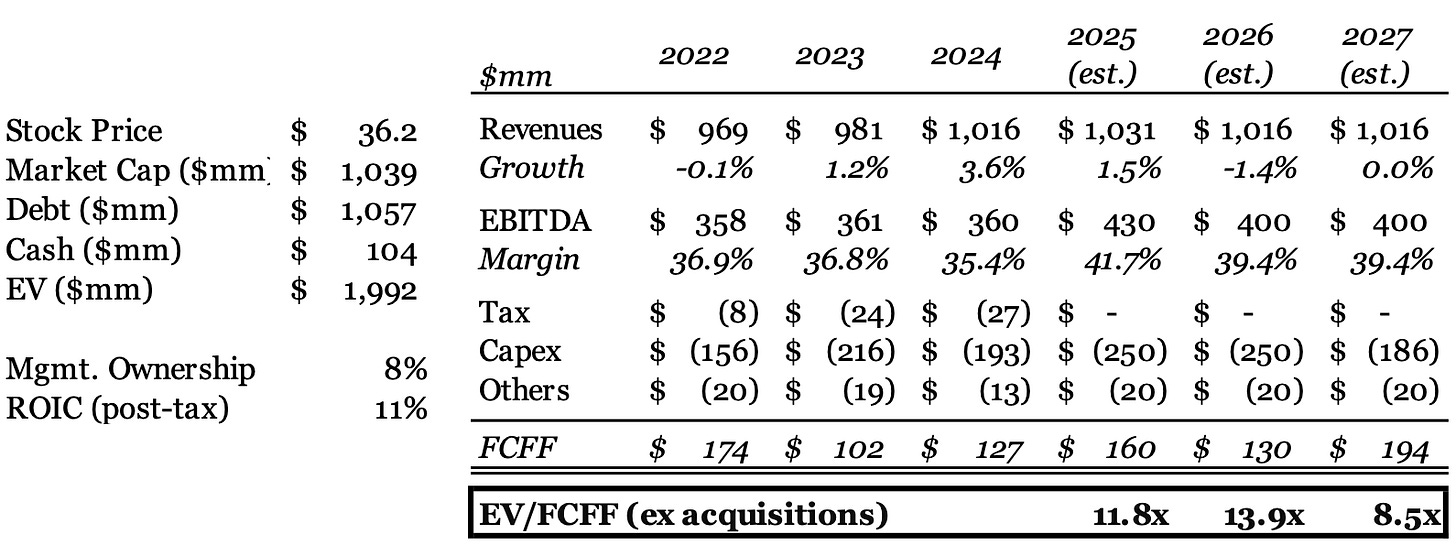 GCI Liberty (GLIB): Stock price, valuation and financials
