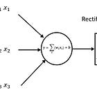 An Overview of AI Accelerators: MAC Operations, DRAM/SRAM, Performance Metrics, and Architecture
