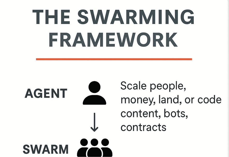 Don’t Build a Company. Build a Swarm. [The Swarming Framework]