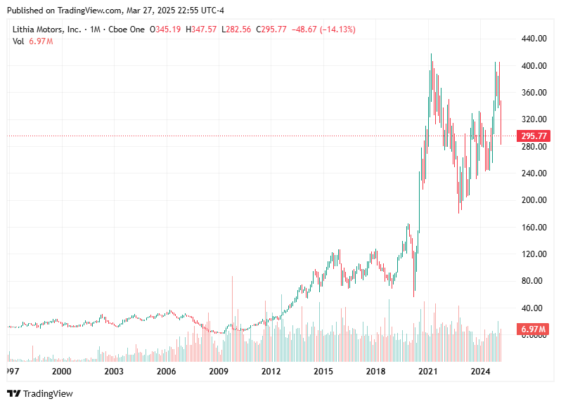 TradingView chart TradingView chart