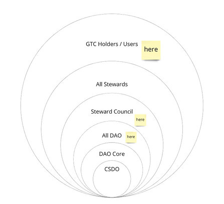 https://gov.gitcoin.co/uploads/db4391/optimized/2X/1/1d55d5a21a6647ff2660b624adab645ecd039006_2_447x406.jpeg