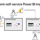 5# - A semi-self-service Power BI implementation model 