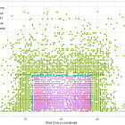 Can We Extract Value from Missed Shots in Football?