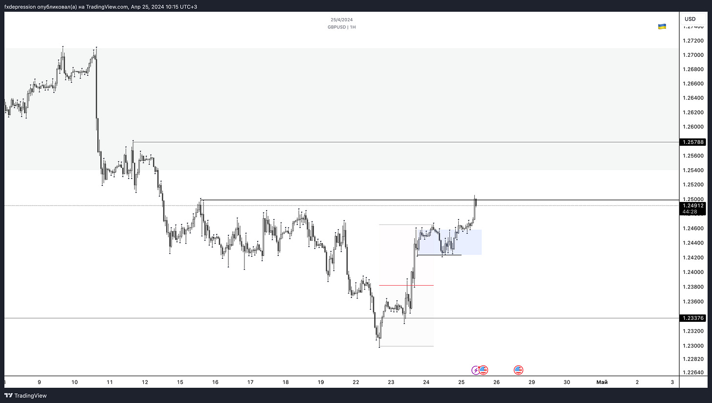 OANDA:GBPUSD Chart Image by fxdepression