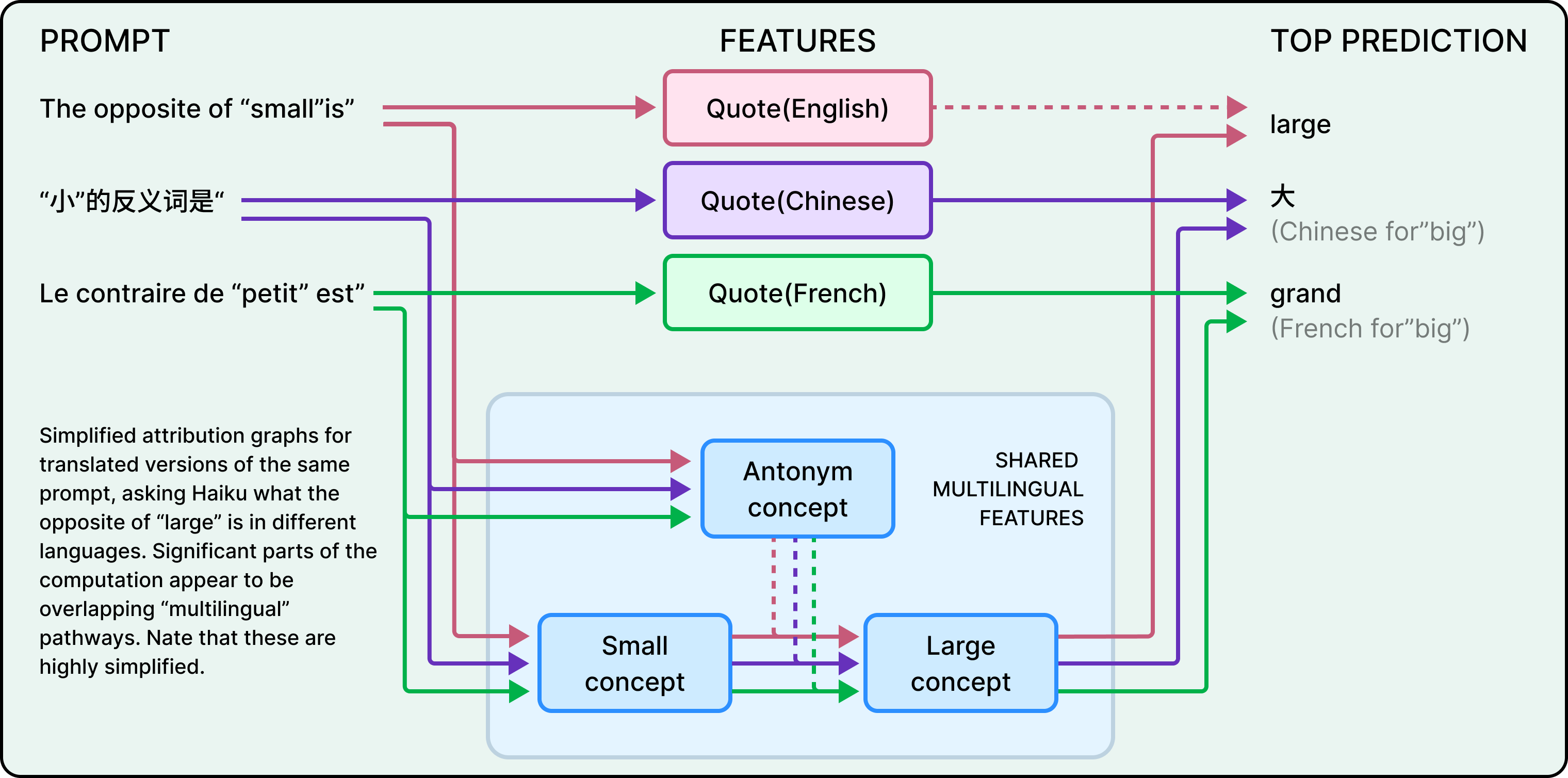 How Anthropic’s Claude Thinks - ByteByteGo Newsletter