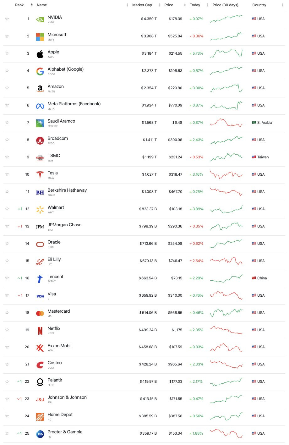 Bitcoin Is Telling Us The Stock Market Is Not Overvalued
