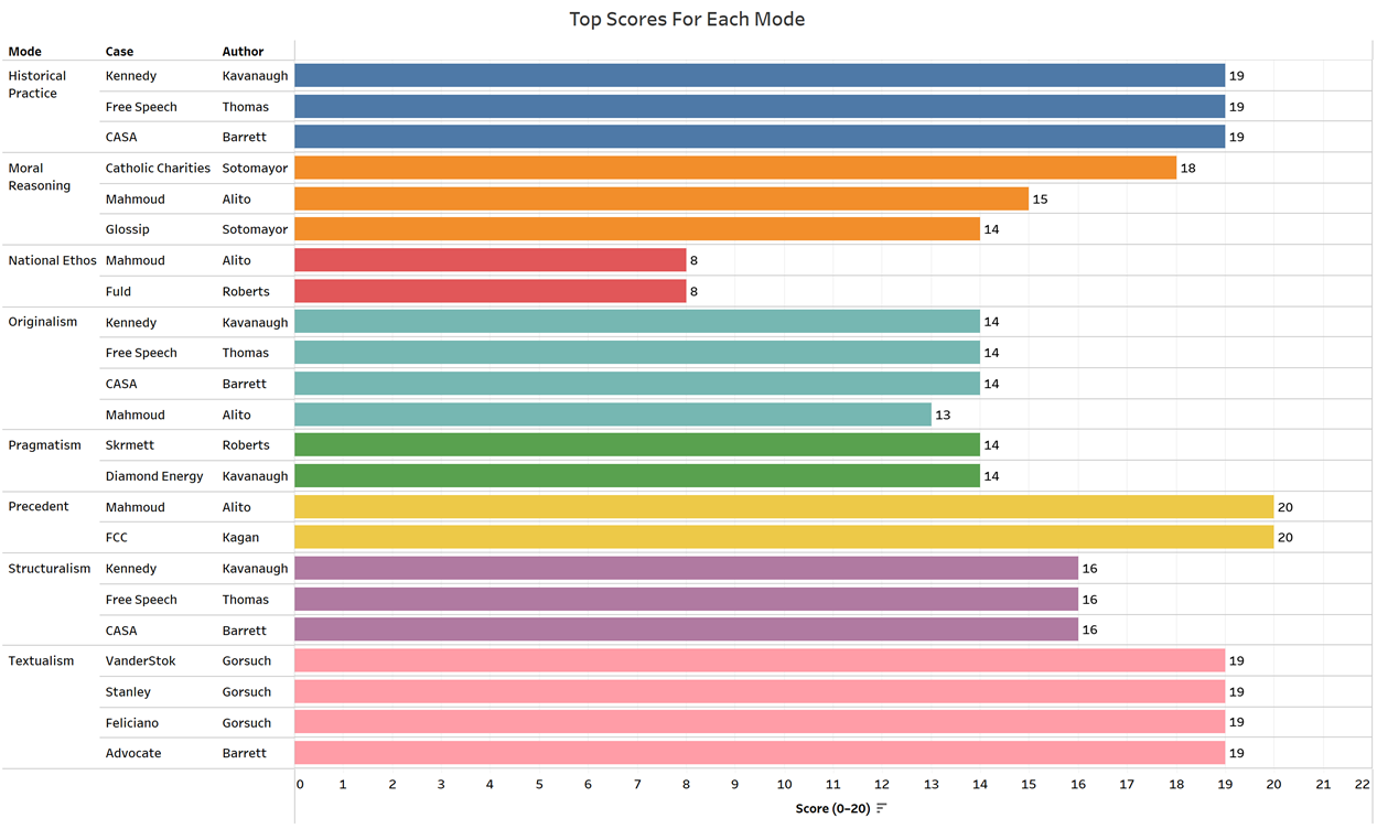 A graph with different colored bars

AI-generated content may be incorrect.