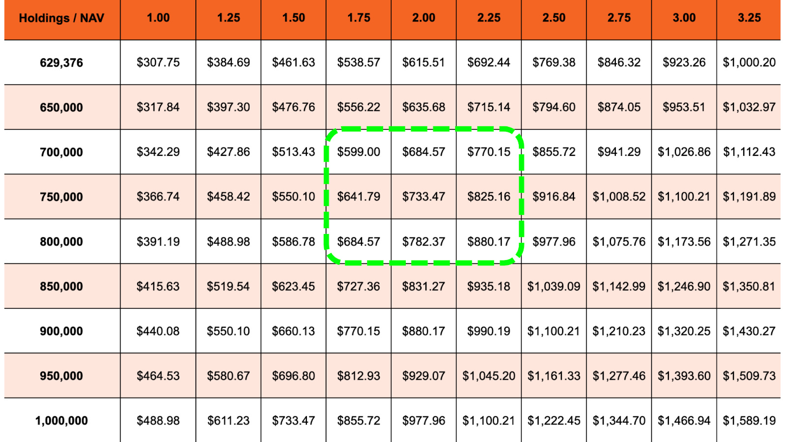 Will Bitcoin Treasury Companies Keep Underperforming?
