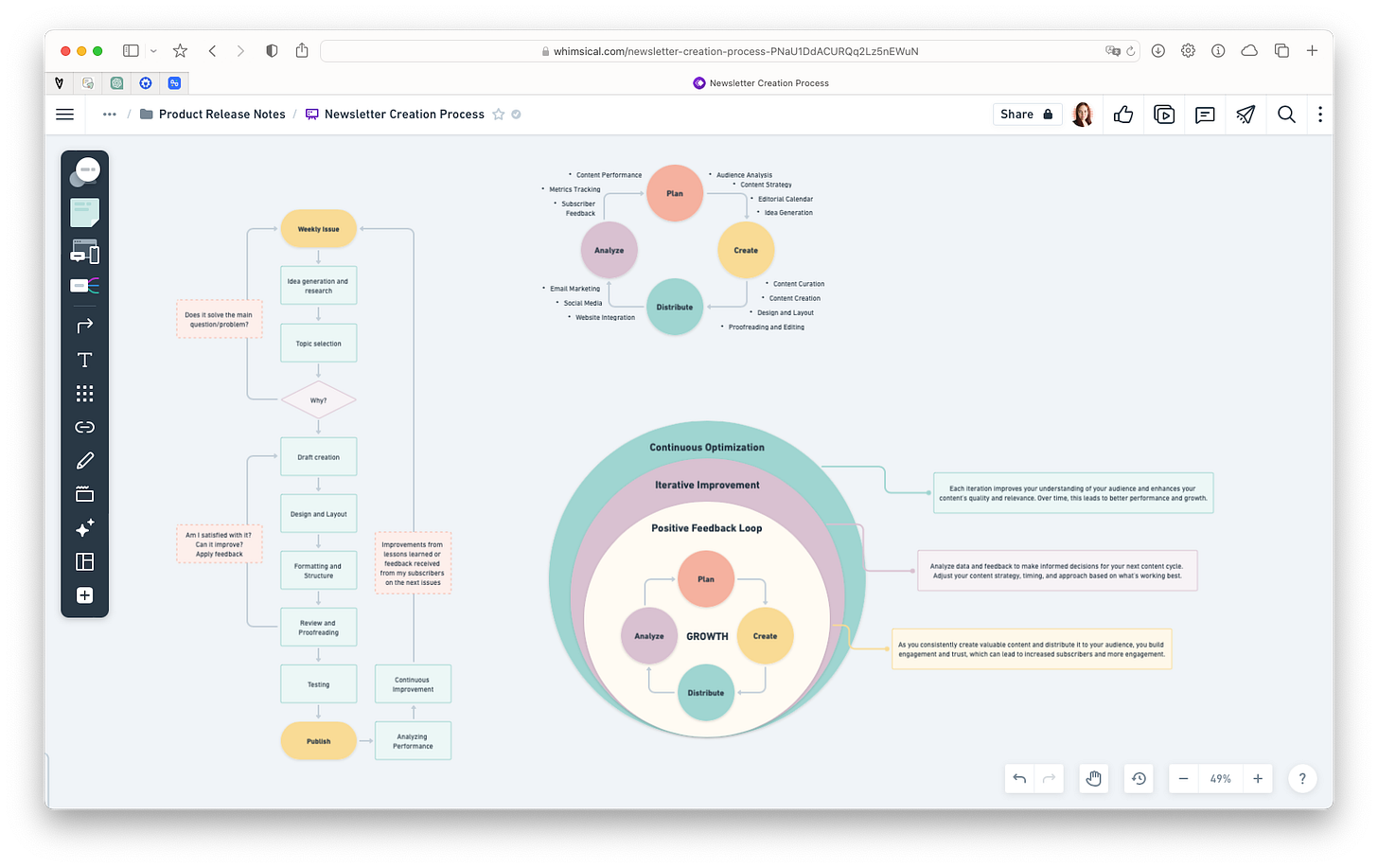 Product Release Notes: Whimsical diagrams 