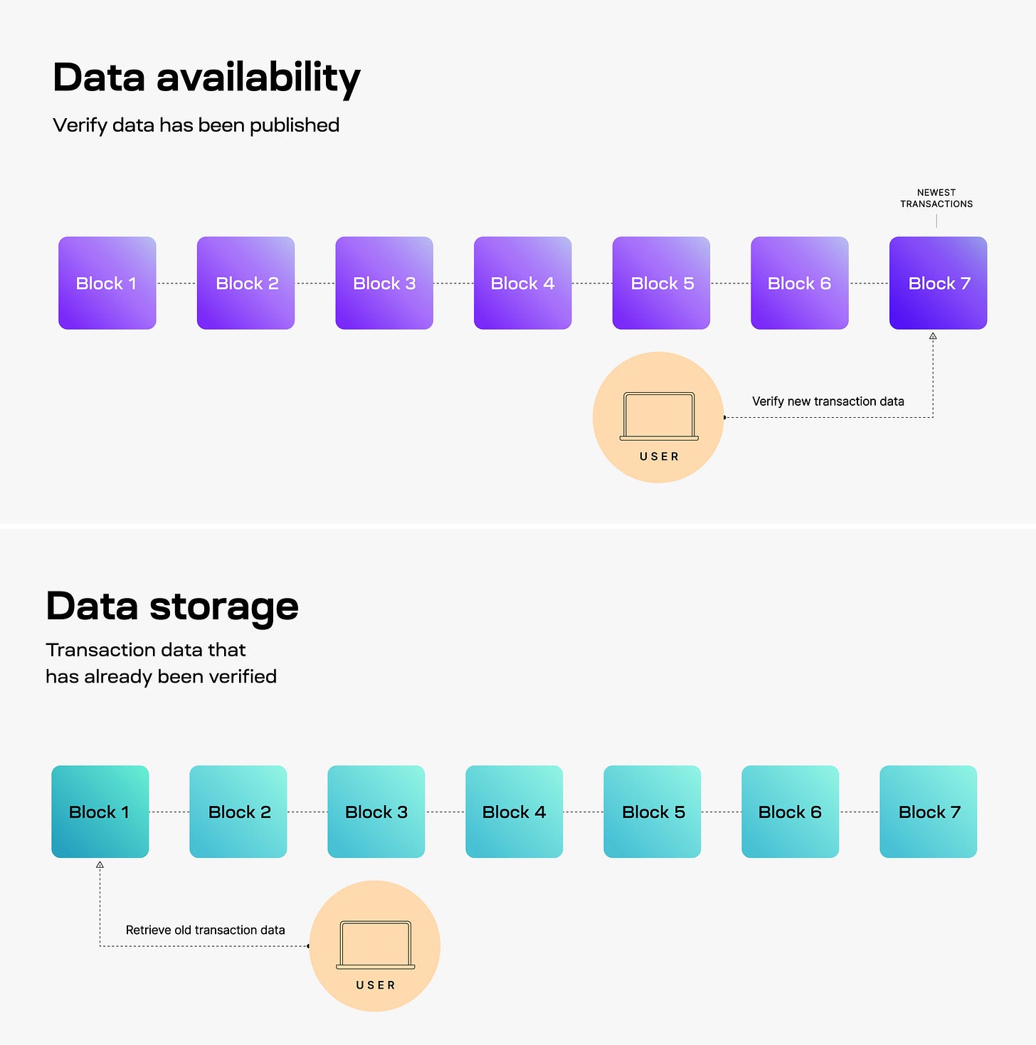 Data Availability Data Availability